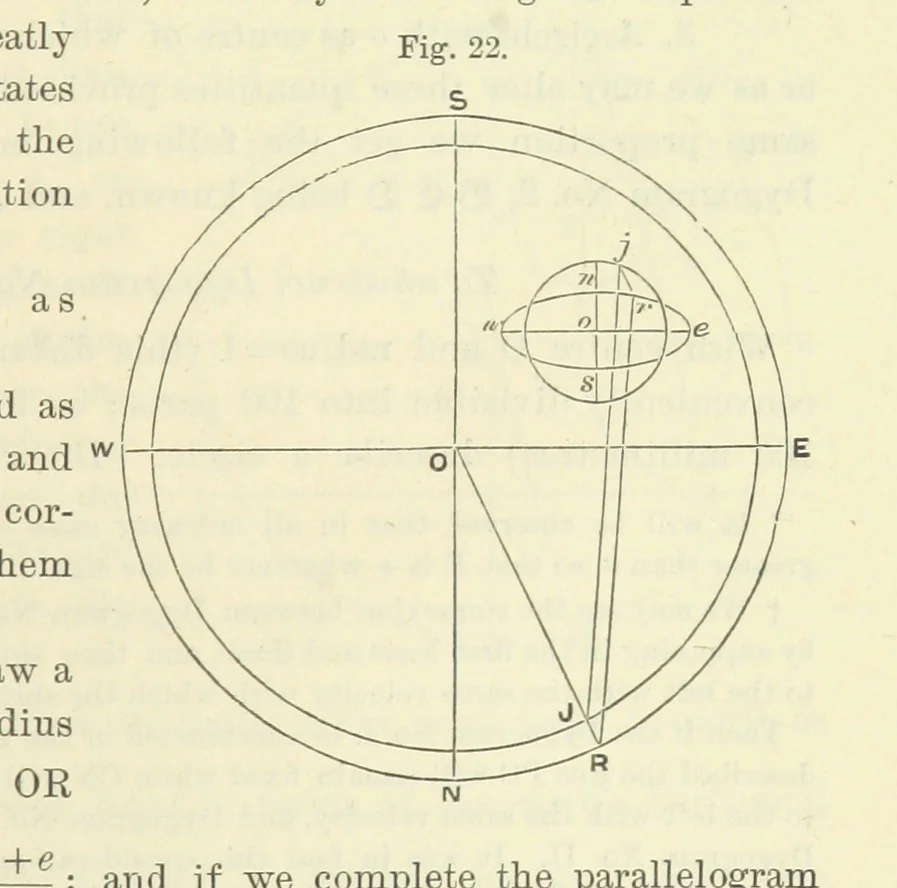 An illustration from Admiralty Manual for the Deviations of the Compass. Originally edited in 1862 by F. J. Evans ... and Archibald Smith ... Sixth edition. Published by order of ... the Admiralty. [With plates, 1893, leaf 203
