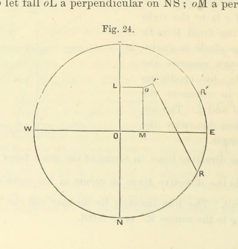An illustration from Admiralty Manual for the Deviations of the Compass. Originally edited in 1862 by F. J. Evans ... and Archibald Smith ... Sixth edition. Published by order of ... the Admiralty. [With plates, 1893, leaf 206