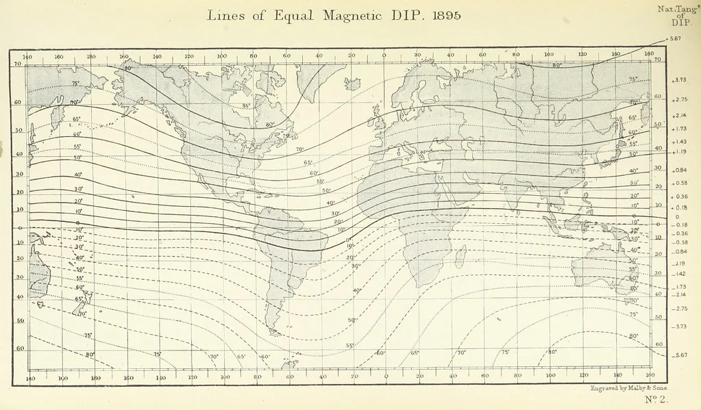 An illustration from Admiralty Manual for the Deviations of the Compass. Originally edited in 1862 by F. J. Evans ... and Archibald Smith ... Sixth edition. Published by order of ... the Admiralty. [With plates, 1893, leaf 243