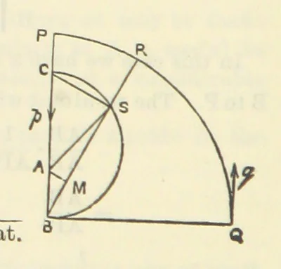 An illustration from Admiralty Manual for the Deviations of the Compass. Originally edited in 1862 by F. J. Evans ... and Archibald Smith ... Sixth edition. Published by order of ... the Admiralty. [With plates, 1893, leaf 38