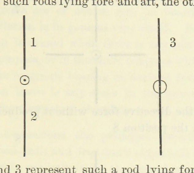 An illustration from Admiralty Manual for the Deviations of the Compass. Originally edited in 1862 by F. J. Evans ... and Archibald Smith ... Sixth edition. Published by order of ... the Admiralty. [With plates, 1893, leaf 41
