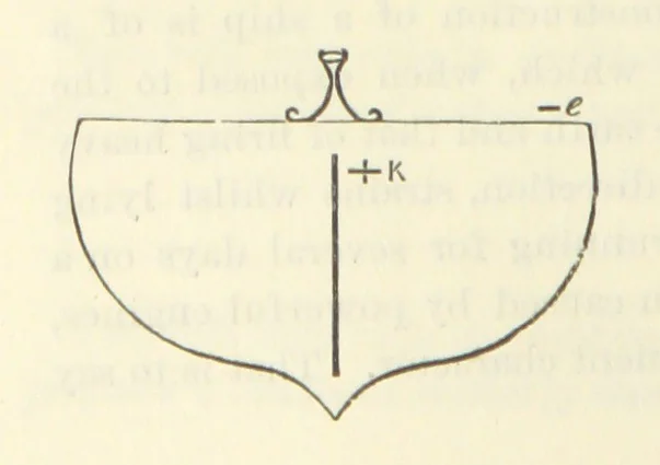 An illustration from Admiralty Manual for the Deviations of the Compass. Originally edited in 1862 by F. J. Evans ... and Archibald Smith ... Sixth edition. Published by order of ... the Admiralty. [With plates, 1893, leaf 44