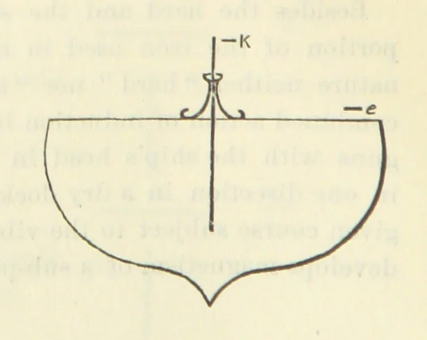 An illustration from Admiralty Manual for the Deviations of the Compass. Originally edited in 1862 by F. J. Evans ... and Archibald Smith ... Sixth edition. Published by order of ... the Admiralty. [With plates, 1893, leaf 44