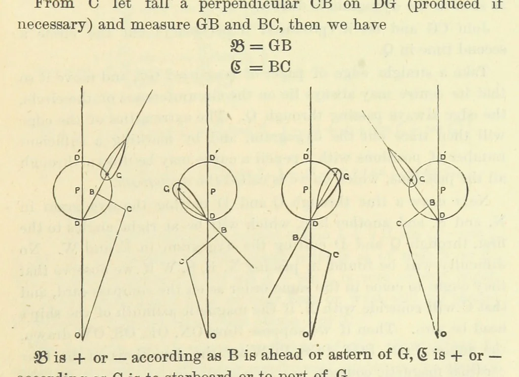 An illustration from Admiralty Manual for the Deviations of the Compass. Originally edited in 1862 by F. J. Evans ... and Archibald Smith ... Sixth edition. Published by order of ... the Admiralty. [With plates, 1893, leaf 87