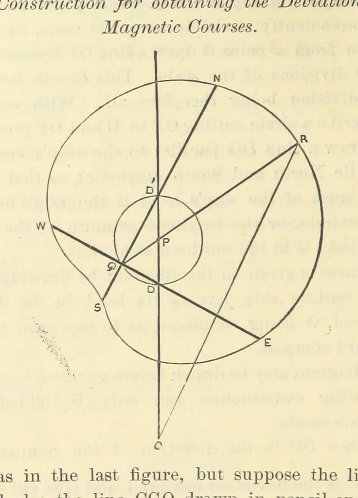 An illustration from Admiralty Manual for the Deviations of the Compass. Originally edited in 1862 by F. J. Evans ... and Archibald Smith ... Sixth edition. Published by order of ... the Admiralty. [With plates, 1893, leaf 88