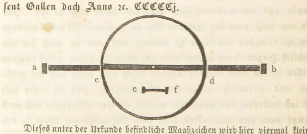 An illustration from Forschungen auf dem Gebiete der Rheinischen und Westphälischen Geschichte, etc, 1864, leaf 260