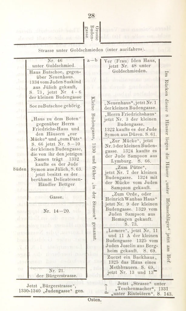 An illustration from Forschungen auf dem Gebiete der Rheinischen und Westphälischen Geschichte, etc, 1864, leaf 476
