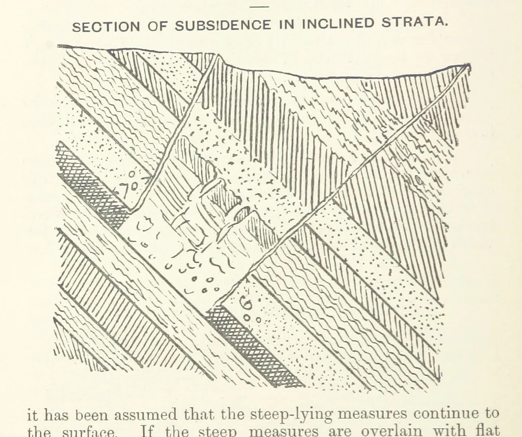 An illustration from The Practice and Science of Mining Engineering: a manual adapted for the use of mine owners, etc, 1896, leaf 100