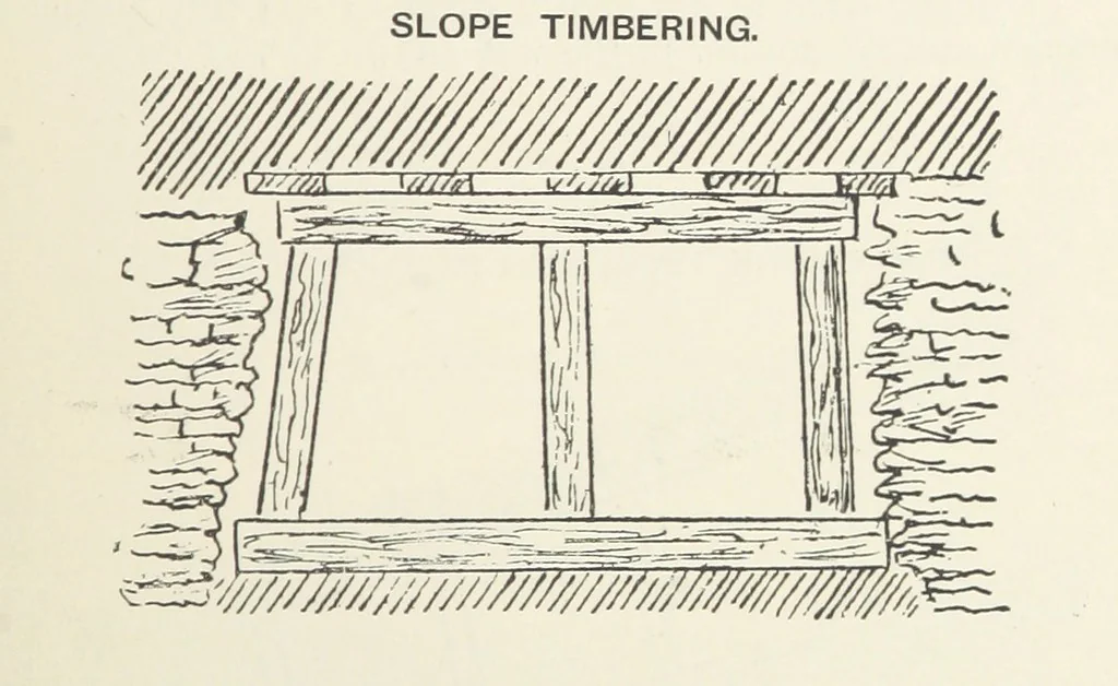 An illustration from The Practice and Science of Mining Engineering: a manual adapted for the use of mine owners, etc, 1896, leaf 103