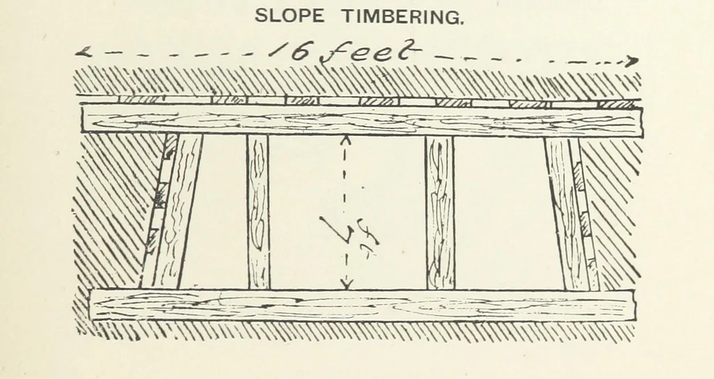 An illustration from The Practice and Science of Mining Engineering: a manual adapted for the use of mine owners, etc, 1896, leaf 103