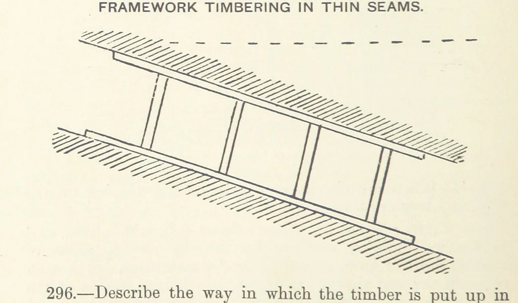 An illustration from The Practice and Science of Mining Engineering: a manual adapted for the use of mine owners, etc, 1896, leaf 104