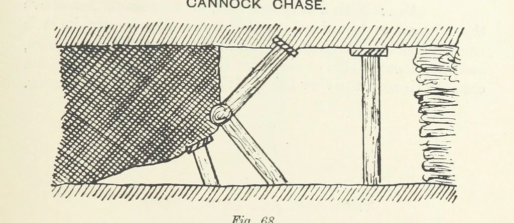 An illustration from The Practice and Science of Mining Engineering: a manual adapted for the use of mine owners, etc, 1896, leaf 105