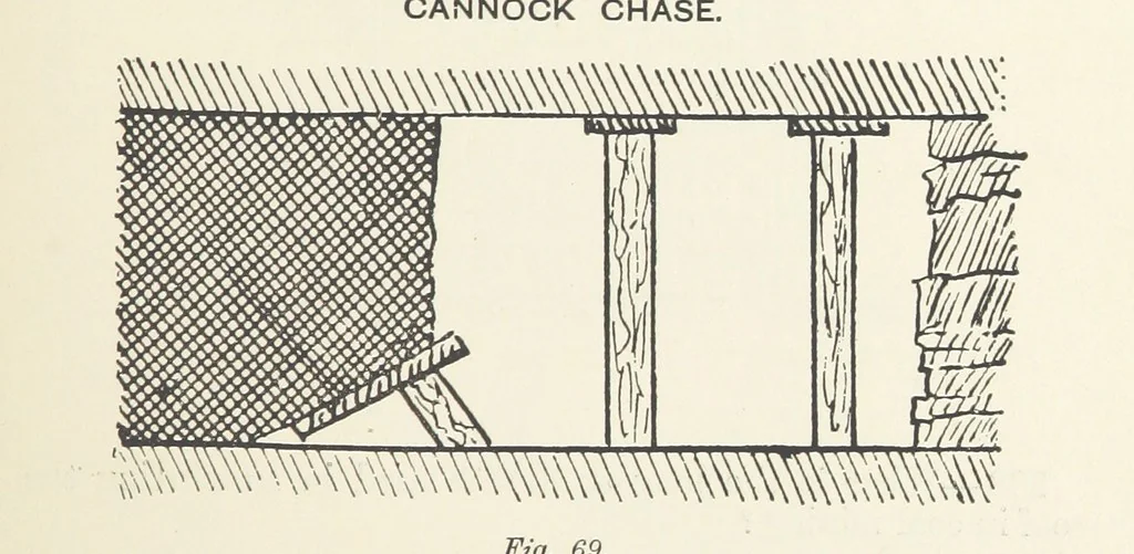 An illustration from The Practice and Science of Mining Engineering: a manual adapted for the use of mine owners, etc, 1896, leaf 105