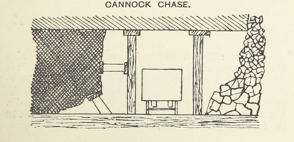 An illustration from The Practice and Science of Mining Engineering: a manual adapted for the use of mine owners, etc, 1896, leaf 105