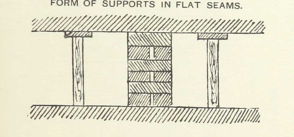 An illustration from The Practice and Science of Mining Engineering: a manual adapted for the use of mine owners, etc, 1896, leaf 107