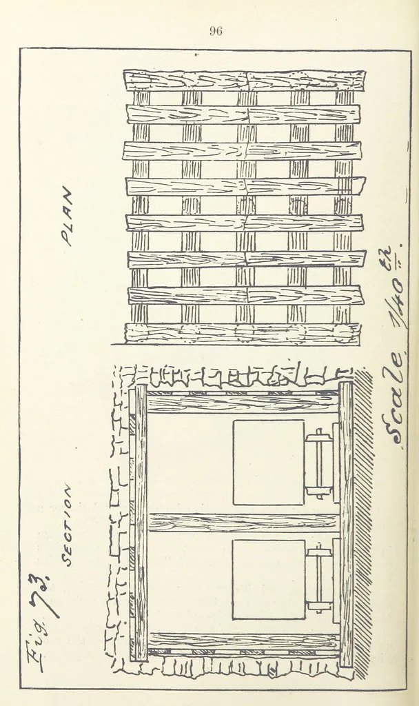 An illustration from The Practice and Science of Mining Engineering: a manual adapted for the use of mine owners, etc, 1896, leaf 108