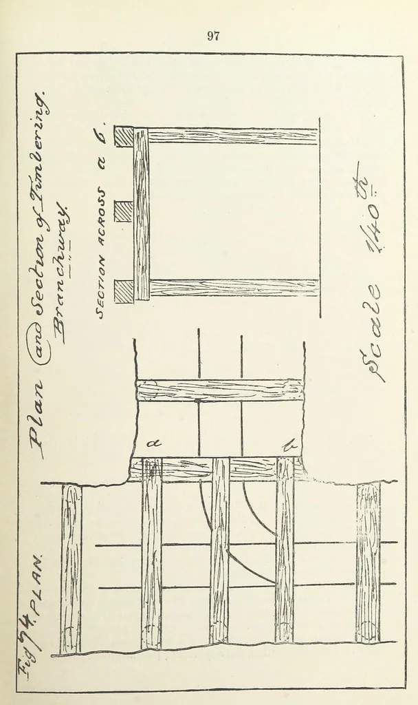 An illustration from The Practice and Science of Mining Engineering: a manual adapted for the use of mine owners, etc, 1896, leaf 109