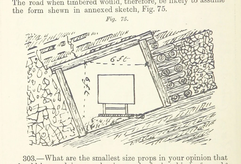 An illustration from The Practice and Science of Mining Engineering: a manual adapted for the use of mine owners, etc, 1896, leaf 110