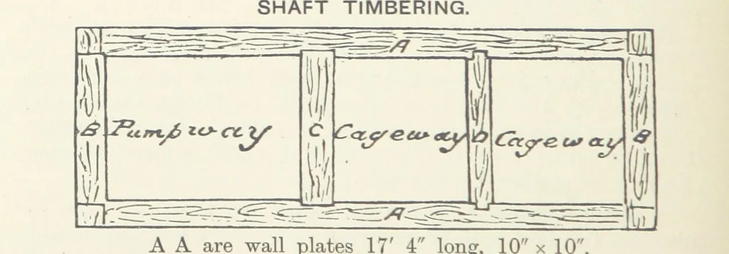 An illustration from The Practice and Science of Mining Engineering: a manual adapted for the use of mine owners, etc, 1896, leaf 112