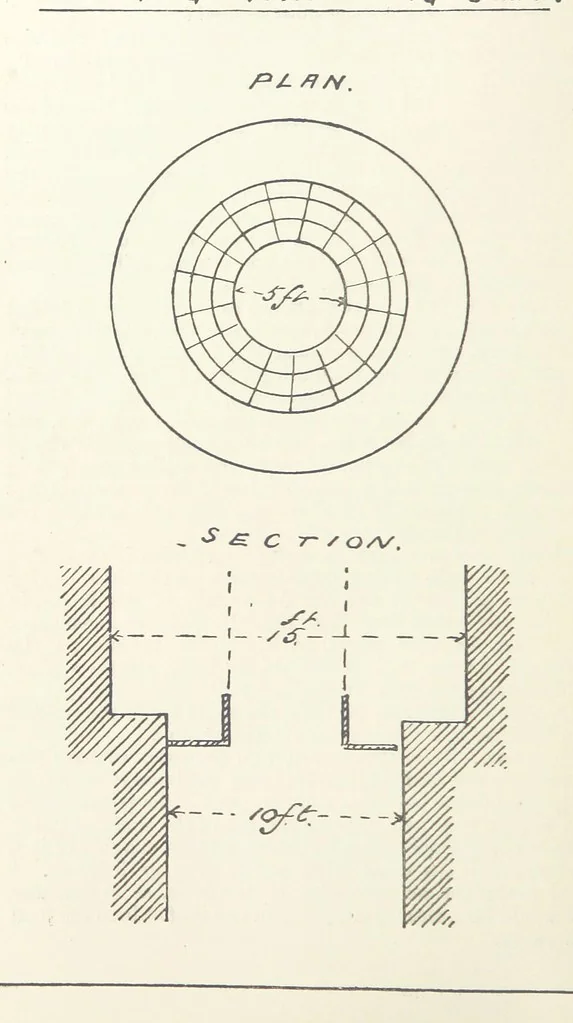 An illustration from The Practice and Science of Mining Engineering: a manual adapted for the use of mine owners, etc, 1896, leaf 114