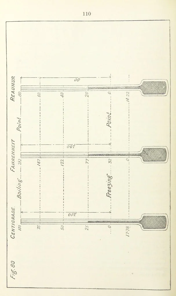 An illustration from The Practice and Science of Mining Engineering: a manual adapted for the use of mine owners, etc, 1896, leaf 122