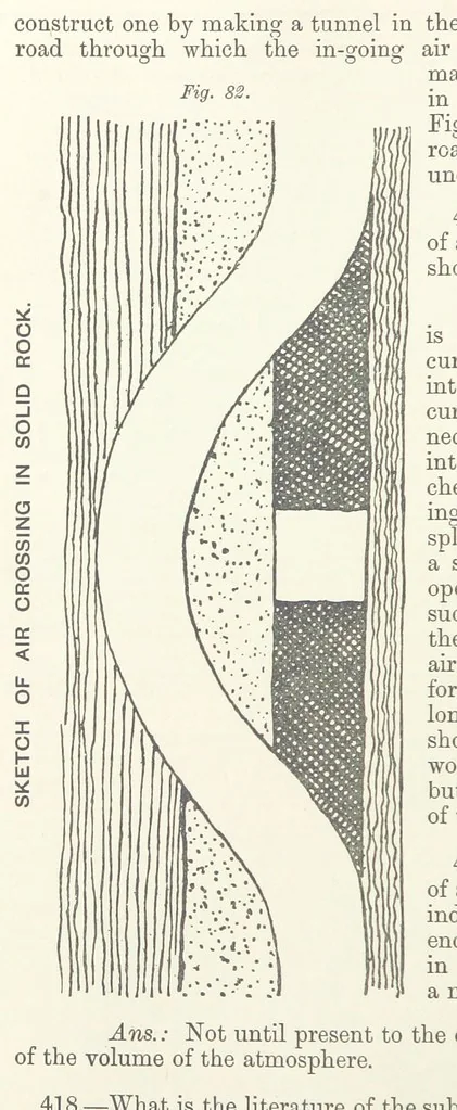 An illustration from The Practice and Science of Mining Engineering: a manual adapted for the use of mine owners, etc, 1896, leaf 144