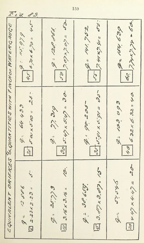 An illustration from The Practice and Science of Mining Engineering: a manual adapted for the use of mine owners, etc, 1896, leaf 171