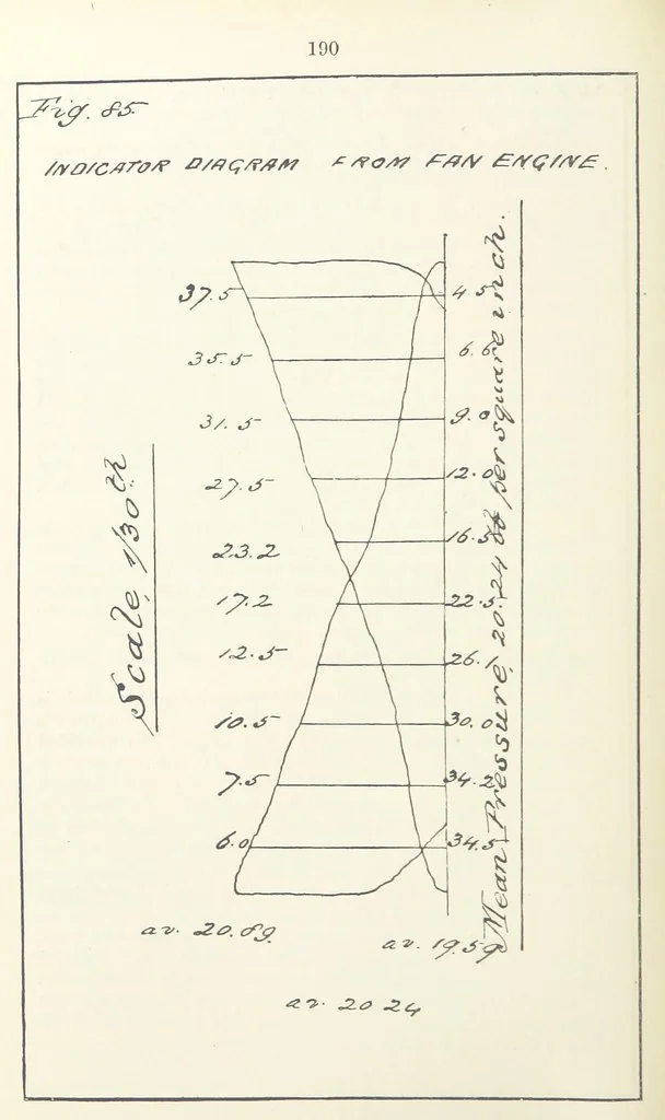 An illustration from The Practice and Science of Mining Engineering: a manual adapted for the use of mine owners, etc, 1896, leaf 202