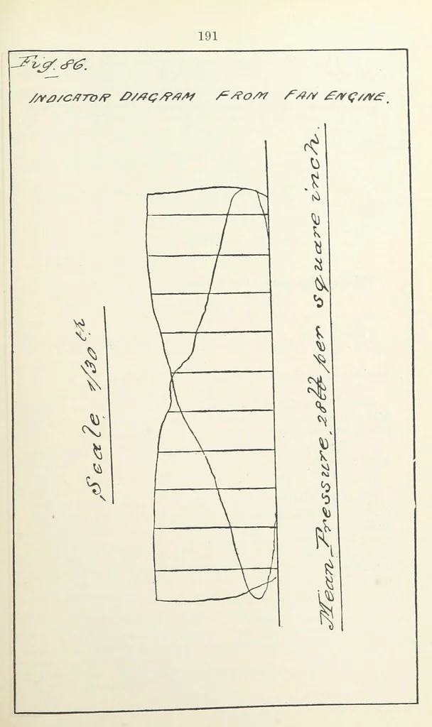 An illustration from The Practice and Science of Mining Engineering: a manual adapted for the use of mine owners, etc, 1896, leaf 203
