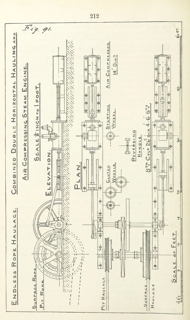 An illustration from The Practice and Science of Mining Engineering: a manual adapted for the use of mine owners, etc, 1896, leaf 224