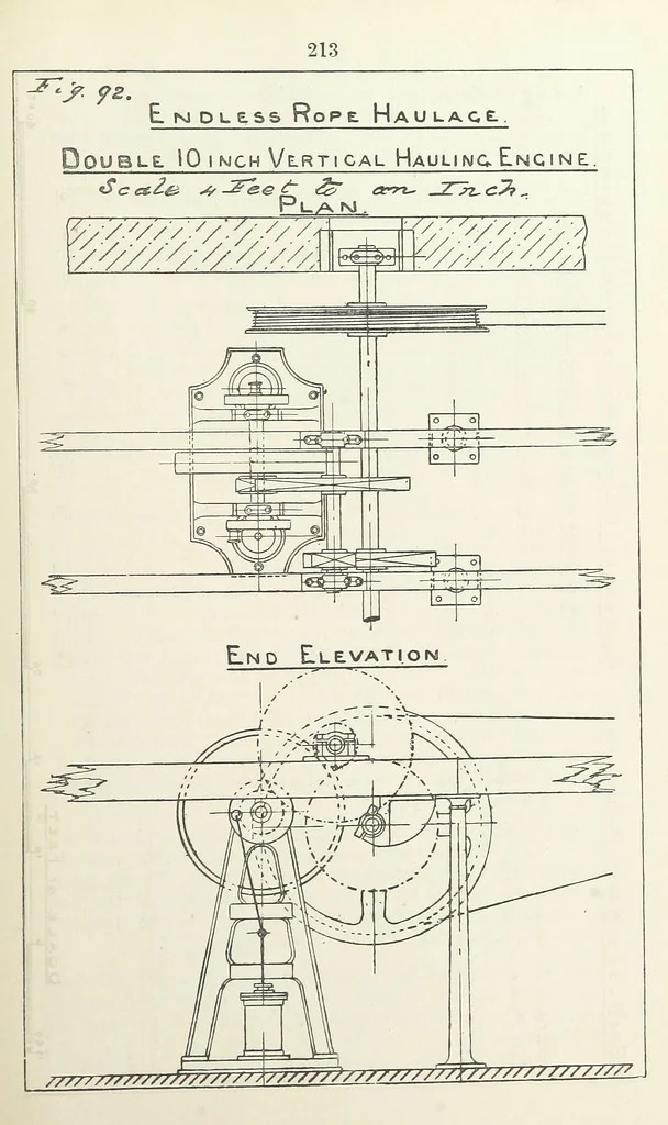 An illustration from The Practice and Science of Mining Engineering: a manual adapted for the use of mine owners, etc, 1896, leaf 225