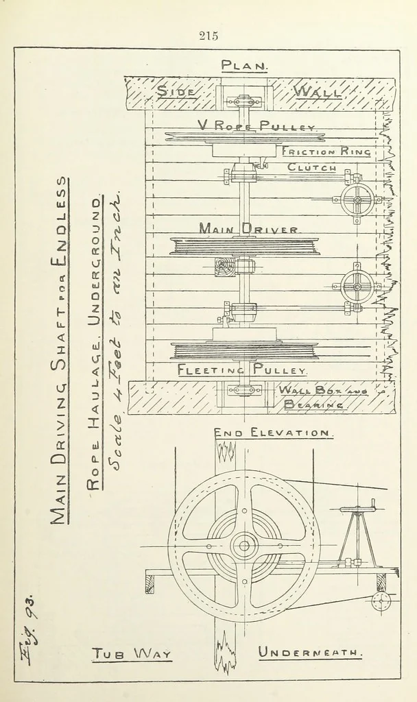 An illustration from The Practice and Science of Mining Engineering: a manual adapted for the use of mine owners, etc, 1896, leaf 227