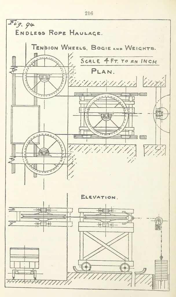An illustration from The Practice and Science of Mining Engineering: a manual adapted for the use of mine owners, etc, 1896, leaf 228