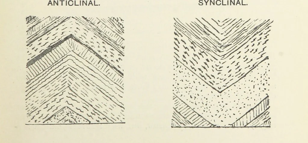 An illustration from The Practice and Science of Mining Engineering: a manual adapted for the use of mine owners, etc, 1896, leaf 23