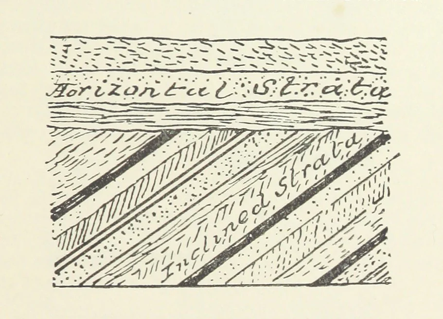 An illustration from The Practice and Science of Mining Engineering: a manual adapted for the use of mine owners, etc, 1896, leaf 23