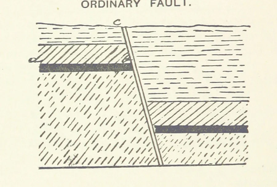 An illustration from The Practice and Science of Mining Engineering: a manual adapted for the use of mine owners, etc, 1896, leaf 24