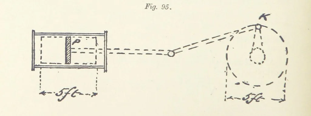 An illustration from The Practice and Science of Mining Engineering: a manual adapted for the use of mine owners, etc, 1896, leaf 248
