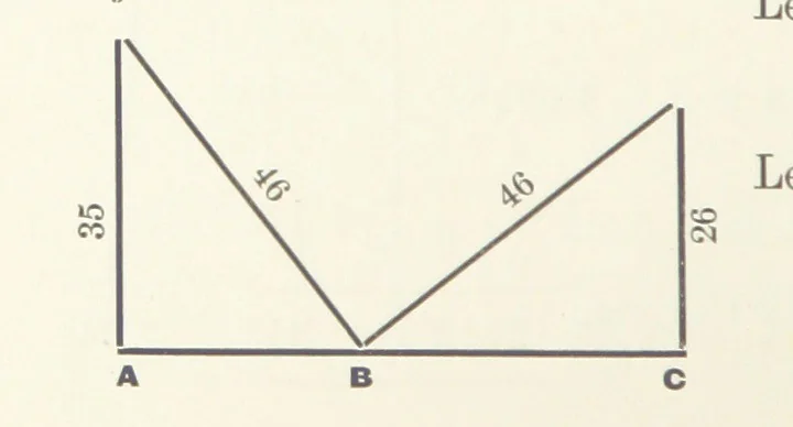 An illustration from The Practice and Science of Mining Engineering: a manual adapted for the use of mine owners, etc, 1896, leaf 266
