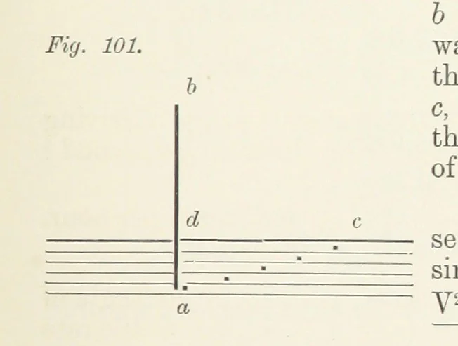 An illustration from The Practice and Science of Mining Engineering: a manual adapted for the use of mine owners, etc, 1896, leaf 275
