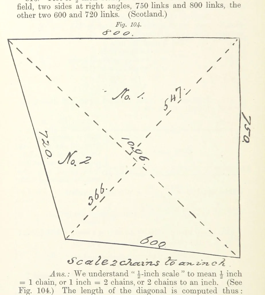 An illustration from The Practice and Science of Mining Engineering: a manual adapted for the use of mine owners, etc, 1896, leaf 286