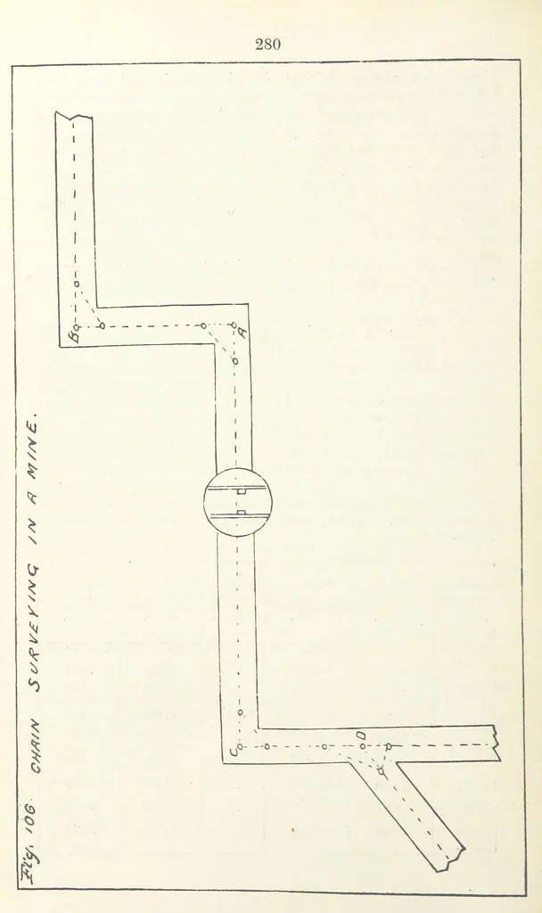 An illustration from The Practice and Science of Mining Engineering: a manual adapted for the use of mine owners, etc, 1896, leaf 292