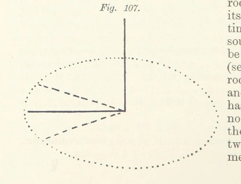 An illustration from The Practice and Science of Mining Engineering: a manual adapted for the use of mine owners, etc, 1896, leaf 294