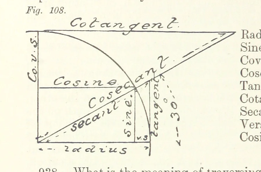 An illustration from The Practice and Science of Mining Engineering: a manual adapted for the use of mine owners, etc, 1896, leaf 296