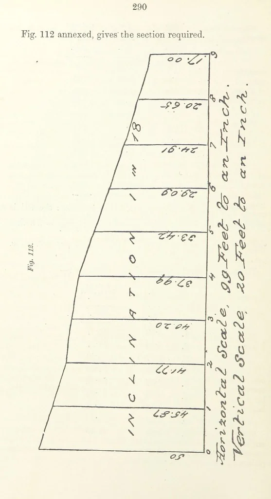 An illustration from The Practice and Science of Mining Engineering: a manual adapted for the use of mine owners, etc, 1896, leaf 302
