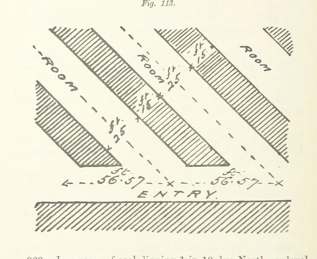 An illustration from The Practice and Science of Mining Engineering: a manual adapted for the use of mine owners, etc, 1896, leaf 304