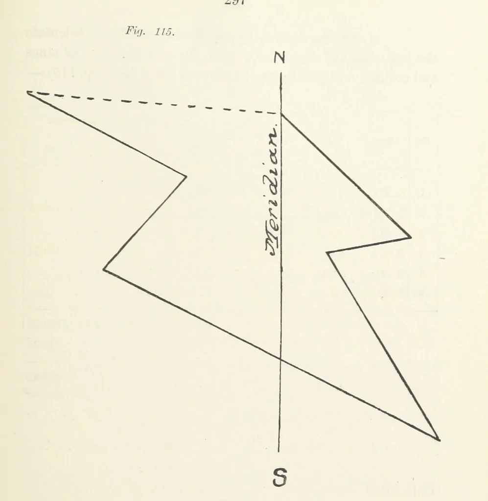 An illustration from The Practice and Science of Mining Engineering: a manual adapted for the use of mine owners, etc, 1896, leaf 309