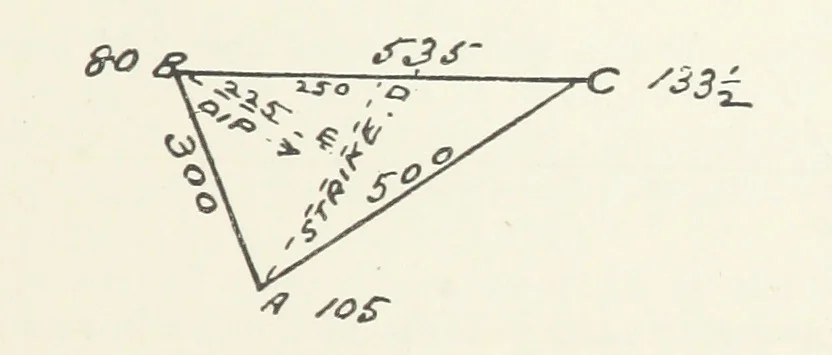 An illustration from The Practice and Science of Mining Engineering: a manual adapted for the use of mine owners, etc, 1896, leaf 311