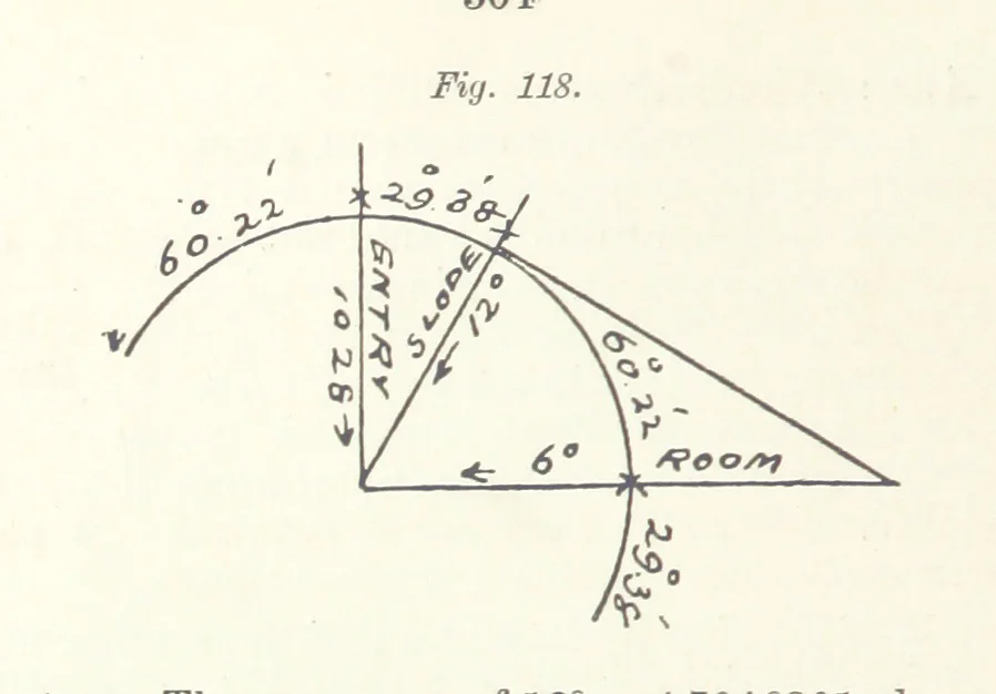 An illustration from The Practice and Science of Mining Engineering: a manual adapted for the use of mine owners, etc, 1896, leaf 316