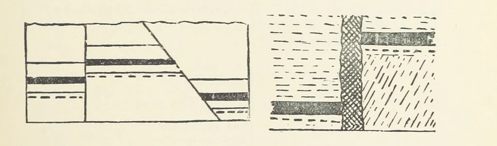 An illustration from The Practice and Science of Mining Engineering: a manual adapted for the use of mine owners, etc, 1896, leaf 37