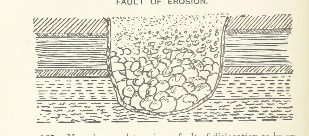 An illustration from The Practice and Science of Mining Engineering: a manual adapted for the use of mine owners, etc, 1896, leaf 42